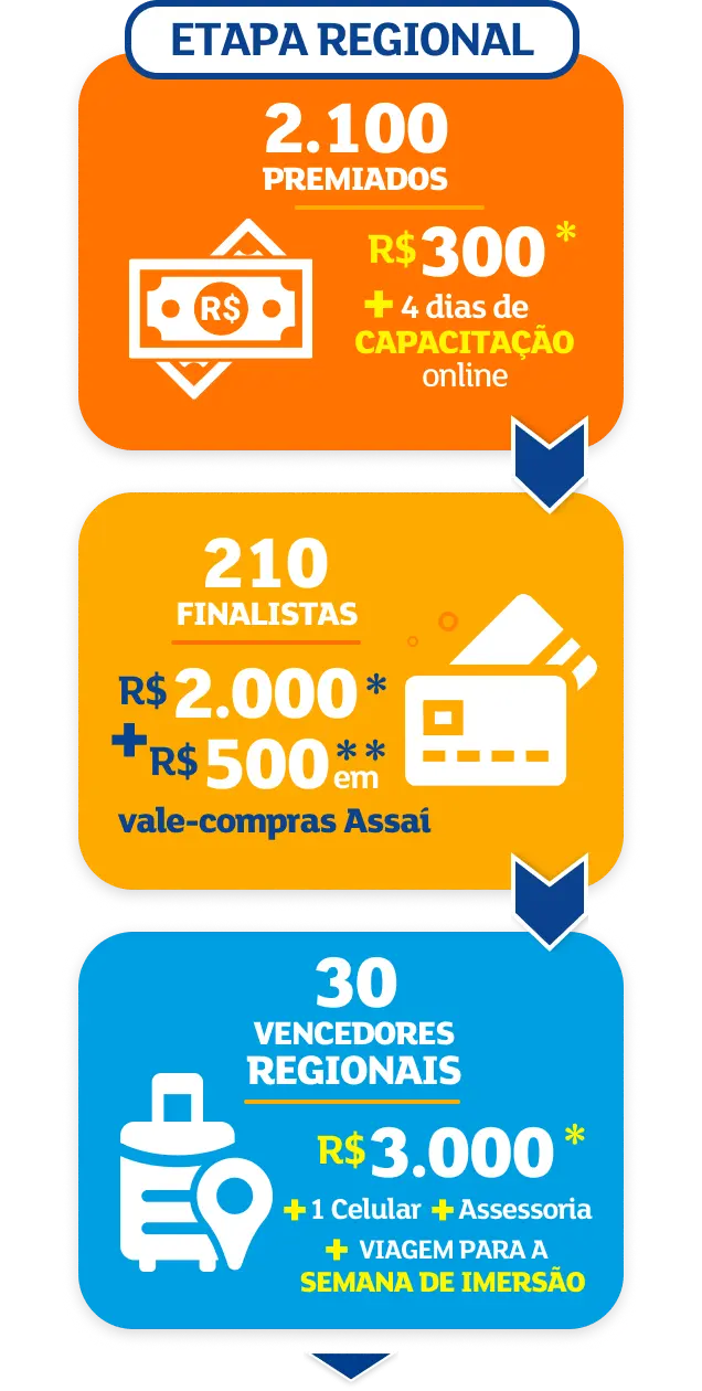 Prêmios etapa regional