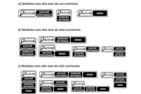 Rotulagem nutricional