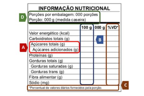 Rótulos de alimentos