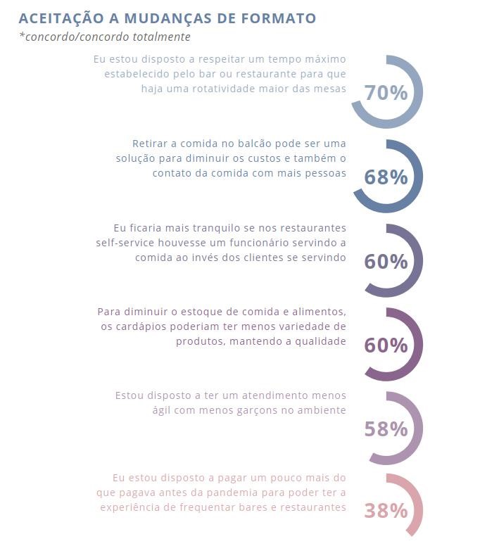 Academia Assaí - Como serão os hábitos de consumo pós-quarentena em estabelecimentos de alimentação 