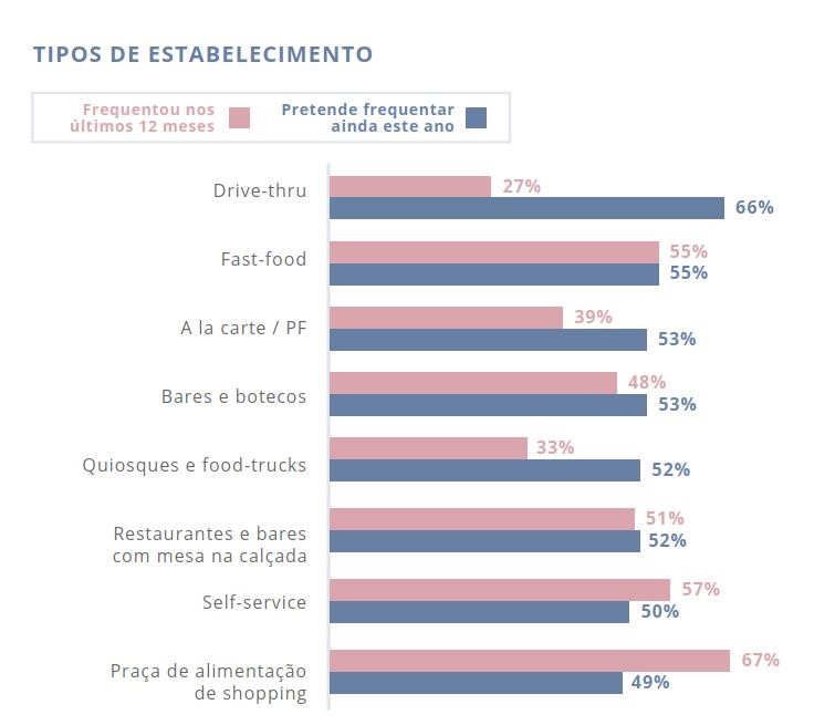 Academia Assaí - Como serão os hábitos de consumo pós-quarentena em estabelecimentos de alimentação 