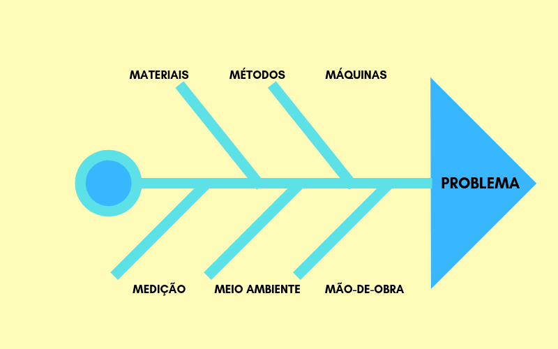 método espinha de peixe - Academia Assaí