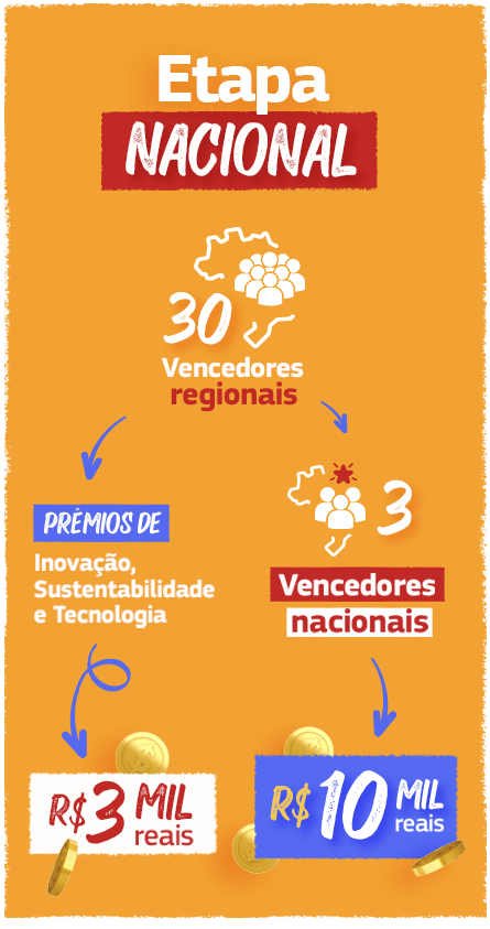 Prêmios etapa nacional
